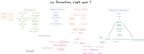 La formation c’est quoi